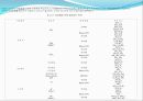  반도체 - 반도체 전前공정 및 CVD 공정 6페이지