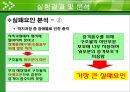 창의공학기초설계 - 계란 낙하 실험 - 실습목표, 진행과정, 구조물 토의와 결정, 실험결과 및 분석, 개선방안 18페이지