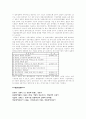 [경영학]한국기업의 성공요인과 실패요인 7페이지