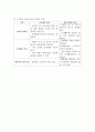 [사범] 문제중심 학습의 개념과 특성 5페이지