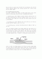 [자연과학] 충격파의 종류와 특징에 대해서 4페이지