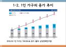 [사업계획서] 1인가구대상 집안일 대행서비스업체 창업 사업계획서 5페이지