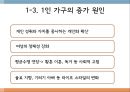 [사업계획서] 1인가구대상 집안일 대행서비스업체 창업 사업계획서 6페이지
