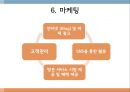 [사업계획서] 1인가구대상 집안일 대행서비스업체 창업 사업계획서 17페이지