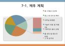 [사업계획서] 1인가구대상 집안일 대행서비스업체 창업 사업계획서 19페이지
