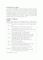 에버랜드기업분석, 에버랜드고객만족경영,에버랜드캐스트교육,고객만족경영사례 4페이지