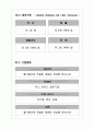 엔씨소프트, 기업분석,기업성공사례,브랜드마케팅,서비스마케팅,글로벌경영,사례분석,swot,stp,4p 6페이지