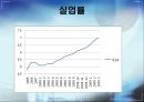 영국금융위기, 해외금융위기사례, 금융위기사례,영국재정위기 8페이지