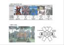 다이아그리드의 구조적 시스템 (Diagrid Structural System)  7페이지