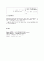 [사회복지행정론] 리더십의 접근법에 대한 이해 - 특성론적 접근, 행동론적 접근, 상황론적 접근, 최근의 리더십이론, 리더십의 유형  7페이지