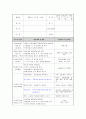  일일 보육계획안 1페이지