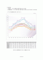 [모성간호학] 성폭력 (sexual violence / 性暴力) 7페이지