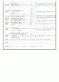만0세)  9월10일 - 대주제 : 놀이는 재미있어요Ⅰ / 주제 : 움직이는 놀잇감 2 / 목표 : 움직이는 놀잇감을 가지고 즐겁게 놀이한다 / [청결] 놀잇감을 입에 넣지 않아요 2페이지