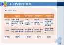 WOORI TABACCO 우리담배 마케팅 전략 - 우리담배 마케팅 SWOT,STP,마케팅믹스4P전략.PPT자료 6페이지
