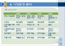 WOORI TABACCO 우리담배 마케팅 전략 - 우리담배 마케팅 SWOT,STP,마케팅믹스4P전략.PPT자료 7페이지
