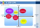 WOORI TABACCO 우리담배 마케팅 전략 - 우리담배 마케팅 SWOT,STP,마케팅믹스4P전략.PPT자료 10페이지