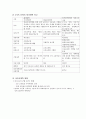 청주대) 스마트한 학습으로의 여행 기말 24페이지