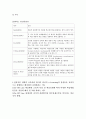 청주대) 스마트한 학습으로의 여행 기말 27페이지