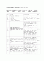 청주대) 스마트한 학습으로의 여행 기말 29페이지