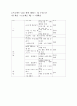 청주대) 스마트한 학습으로의 여행 기말 31페이지