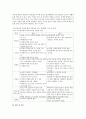 사이버 상담의 개념과 특징을 기술 3페이지