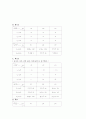  키르히호프법칙 3페이지