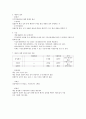 재무행정 정리 (예산의 개념, 기능, 원칙, 종류, 절차, 기금, 예산의 집행 절차, 사업별 분류, 통합예산, 조세지출예산, 중앙예산기관의 기능, 헌법과 법률 체계, 예산과정의 특징, 출납기한 등) 3페이지