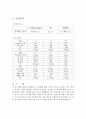  고체와 액체의 밀도측정(양식) 2페이지