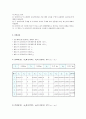 충돌 및 운동량보존 : 충돌하는 두 물체의 운동을 통하여 선운동량이 보존됨을 확인하고 역학적인 에너지도 보존됨을 확인한다 3페이지