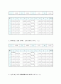 충돌 및 운동량보존 : 충돌하는 두 물체의 운동을 통하여 선운동량이 보존됨을 확인하고 역학적인 에너지도 보존됨을 확인한다 5페이지