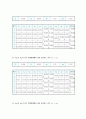 충돌 및 운동량보존 : 충돌하는 두 물체의 운동을 통하여 선운동량이 보존됨을 확인하고 역학적인 에너지도 보존됨을 확인한다 6페이지
