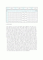 충돌 및 운동량보존 : 충돌하는 두 물체의 운동을 통하여 선운동량이 보존됨을 확인하고 역학적인 에너지도 보존됨을 확인한다 7페이지