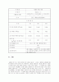  시멘트비중 결과레포트 4페이지