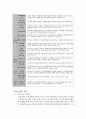무역과보험 - 1. 보험계리사, 손해사정사, 보험설계사(보험모집인), 보험중개사 & 2. 2010년 개정된 무역보험제도와 특징, 종류 & 3. Lloyd`s(로이즈)의 역사와 발전 7페이지