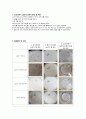 무기화학실험 8주차 솔겔실리카 합성 (Sol-Gel Silica Preparation) 4페이지