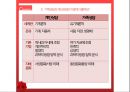 [아동상담] 가족상담 접근.pptx 5페이지