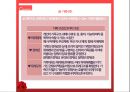 [아동상담] 가족상담 접근.pptx 18페이지