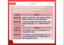 [아동상담] 가족상담 접근.pptx 19페이지