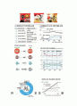꼬꼬면 마케팅전략 - 꼬꼬면 브랜드분석 및 마케팅 SWOT, STP, 4P 성공요인분석과 꼬꼬면 경쟁사와 비교분석 : 라면시장 환경분석 9페이지