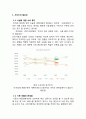  사업계획서- 논술,면접대비 사설,칼럼정보제공 어플(어플리케이션) 제작기획서  2페이지