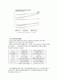  사업계획서- 논술,면접대비 사설,칼럼정보제공 어플(어플리케이션) 제작기획서  10페이지