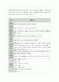 장애인복지에서 자립생활의 개념과 서비스에 대해 설명. 4페이지