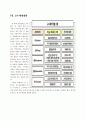 3장. 교수체제개발  1페이지