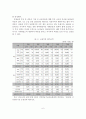 [졸업논문] 국민연금 기금의 운용실태와 고용과 복지 확대를 위한 국민연금 기금운용 방안 7페이지