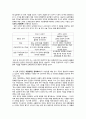 역사교과서 논란과 뉴라이트 - 뉴라이트(New Right)는 다시 교과서를 써야 한다(New Write)  7페이지