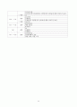 (중앙대학교) [마케팅 조사론] 참이슬 마케팅 조사 - 참이슬의 선호도에 미치는 요인. 맛과 광고를 중심으로 34페이지
