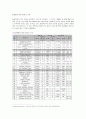 [국제관광전략론] 국제관광산업의 관광전략 사례연구 - 사우스웨스트 항공사(SOUTHWEST항공사) 4페이지