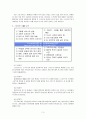 [국제관광경영전략] 크루즈 상품 전략에 관한 사례연구 - 스타크루즈 사례를 중심으로 3페이지