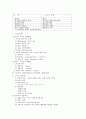 교육 - 교육학 요약 80페이지