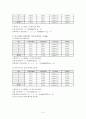 일반물리학실험 - 관성 모멘트 4페이지